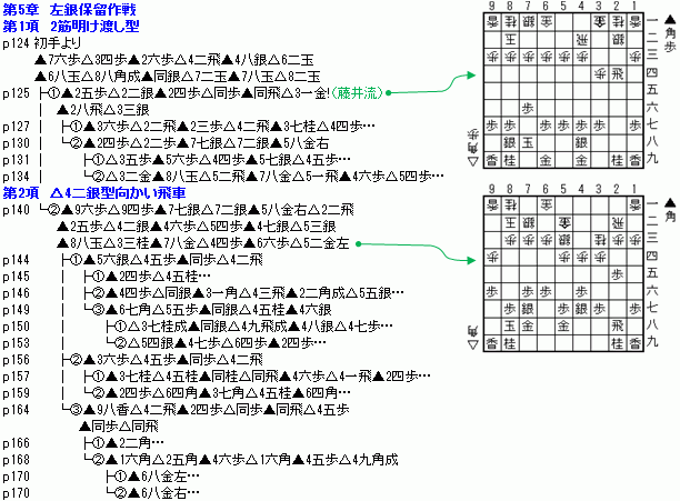 角交換四間飛車 最新ガイド ＠将棋 棋書ミシュラン！