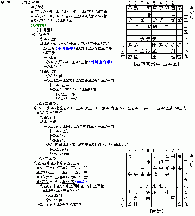 対急戦矢倉必勝ガイド ＠将棋 棋書ミシュラン！